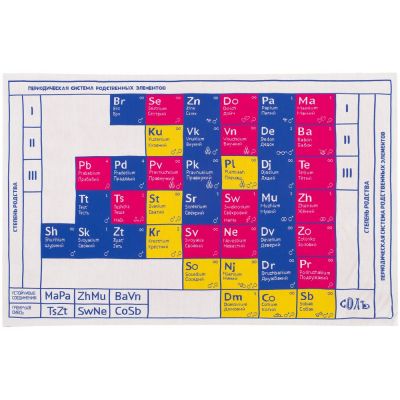 Плед «Родственные элементы»-1