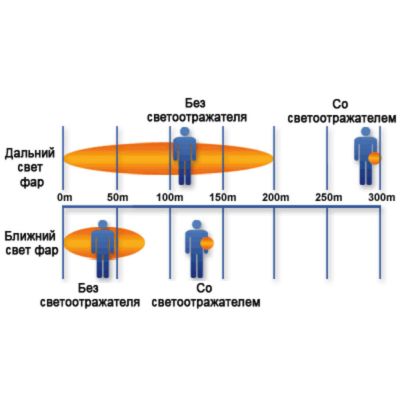 Пешеходный светоотражатель «Круг», синий-2