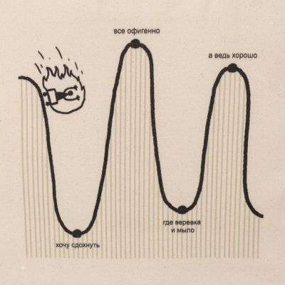 Холщовая сумка «Все плохо», неокрашенная-2
