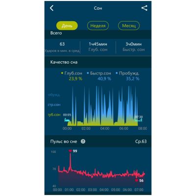 Смарт-браслет Klikklog-9