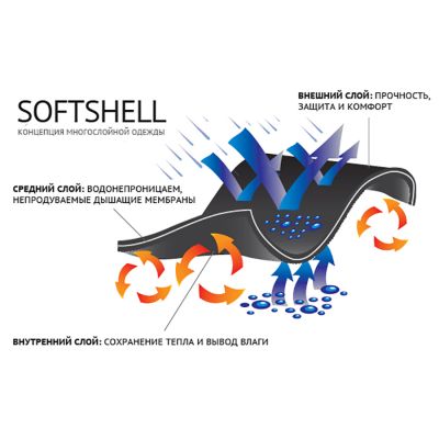 Куртка софтшелл ARTIC 320, красный-15