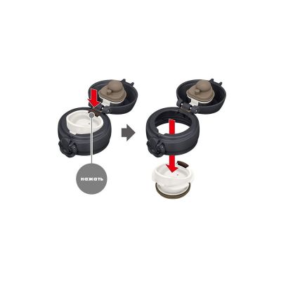 Термос из нерж. стали тм THERMOS JNL-506 SMB0.5L-9