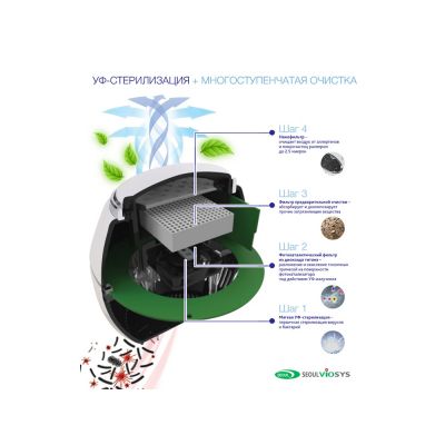 Переносной очиститель + обеззараживатель REMEZair RMA-101-01-2