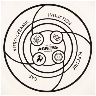 КАСТРЮЛЯ AGNESS ЭМАЛИРОВАННАЯ СО СТЕКЛ. КРЫШКОЙ, СЕРИЯ 